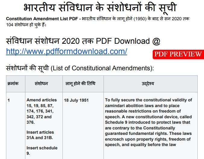 Indian Constitution Amendment List PDF PREVIEW