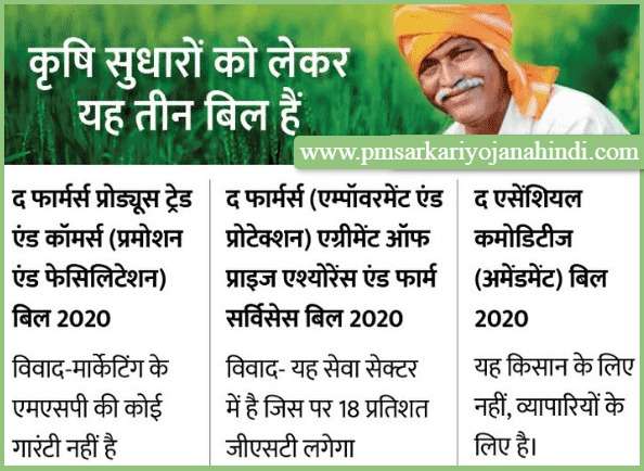 Download Kisan Krishi Bill 2020 PDF (Farmers Bill 2020)