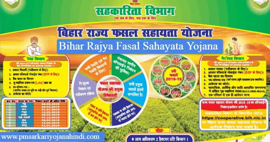 Bihar Rajya Fasal Sahayata Yojana In Hindi