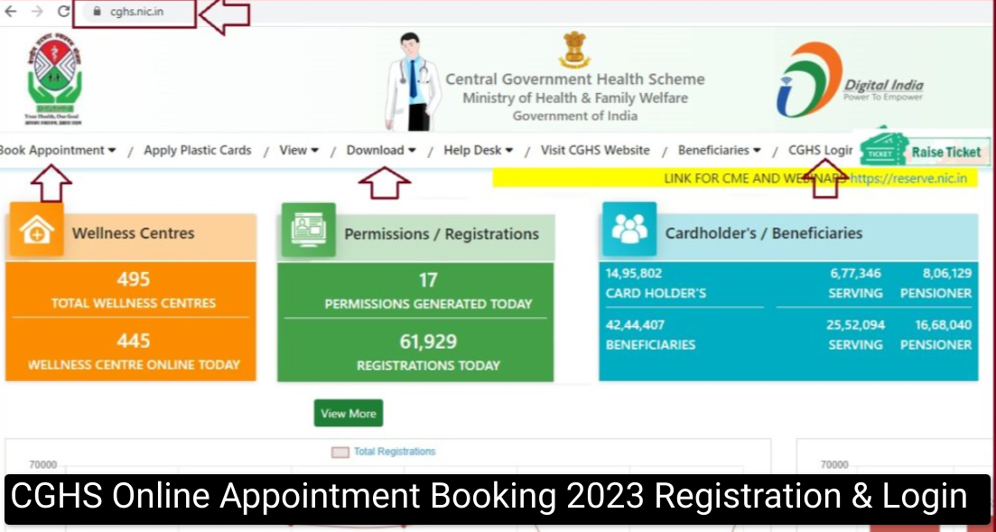 CGHS Online Appointment Booking 2023 Registration & Login at cghs.nic.in Appointment Number